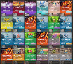 The Ultimate Pokemon Go Cheat Sheet Lets You Know Which Pokemon Are Strongest Pokemon Pokemon Go Strongest Pokemon