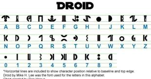I need to use a letter as input, for example a, and the funkttion to return its position (1). Manof2moro Star Wars Droids Star Wars Gifts Star Wars Font