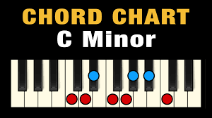 Chords in C Minor (Free Chart) – Professional Composers