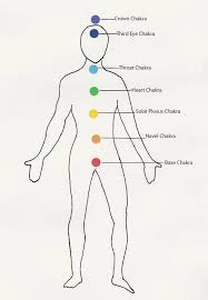 The Way Of The Witch Chakra Healing Energy Work The