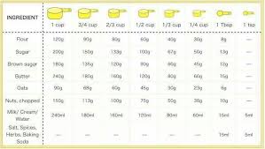 Measuring Cup Grams To Cups Sanah Mahardika