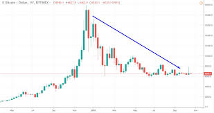 Does bitcoin trade 24 hours a day april 2, 2021 0 comments. Time Fx Trading Revolution Your Free Independent Forex Source