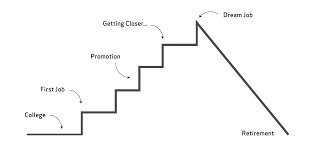 Non Linear Career Paths Are The New Norm Talent Collective Career Path Career First Job