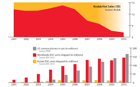 نتیجه جستجوی لغت [kodak] در گوگل