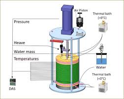 A euclidean ring which is an integral domain is called a euclidean domain. Ntnu Multi Ring Frost Heave Cell Download Scientific Diagram