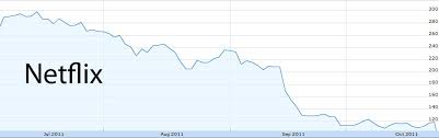 Netflixs Missteps Or Bps Gulf Oil Spill Which Was Worse