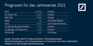 The deutsche bundesbank is the central bank of the federal republic of germany. Kapitalmarktausblick 2021 Ein Jahr Mit Chancen Die Gesucht Und Gefunden Werden Mussen Presseportal
