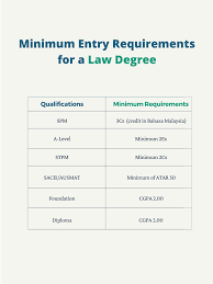 We went to 4 different hotels in 1 week, from kuala lumpur to cameron highlands, then pangkor laut and back to kuala lumpur. Law Best Education Today