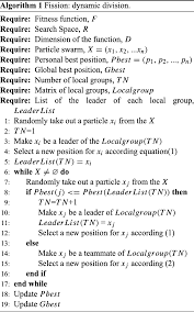 Последние твиты от bare intentions ☯ (@bareintentions). A Fission Fusion Hybrid Bare Bones Particle Swarm Optimization Algorithm For Single Objective Optimization Problems Springerlink