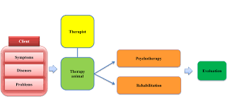 Animal Assisted Intervention For Rehabilitation Therapy And Psychotherapy Intechopen