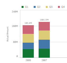 how to custom color a stacked bar chart qlik community