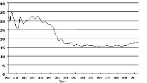The truth about income inequality