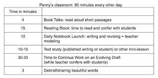 Capterra.com has been visited by 100k+ users in the past month Penny Kittle On Twitter This Is A Rough Draft Schedule Of How I Plan For Time In My High School Courses