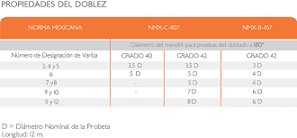 Maybe you would like to learn more about one of these? Varilla Corrugada Acero Bsv