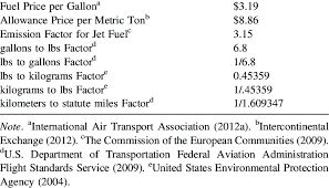 Summary Of Prices And Conversion Factors Used Download Table