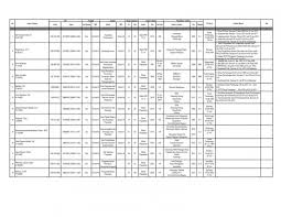 Maybe you would like to learn more about one of these? Daftar Urut Kepangkatan Duk Pada Disdukcapil Disdukcapil Seruyan