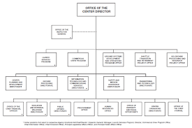 the new rules for restaurant social media marketing ad