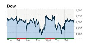 Stocks Eyes On Cyprus