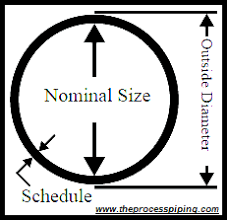 Nominal Pipe Size And Schedule The Process Piping