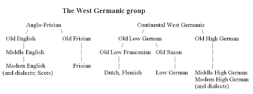 Maps With Locations Of Languages