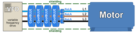 Vfd Application Core Selection Guide Coolblue