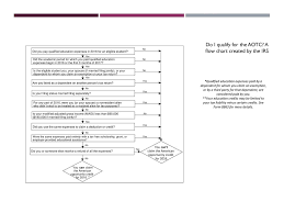 tax issues for students ppt download