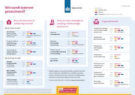 Ontwikkelingsstoornissen mijn dochter was een gezonde. Ministerie Van Vws On Twitter Wanneer Krijg Je Een Vaccinatie Tegen Het Coronavirus Dat Is O A Afhankelijk Van Je Leeftijd En Of Je Werkt In De Zorg Beantwoord Via Onderstaande Link Maximaal
