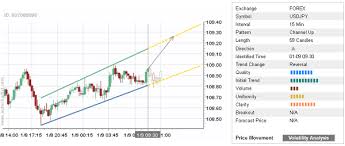 daily forex update for january 9 usd jpy investing com