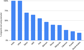 The united states downgraded thailand, malaysia and venezuela to its list of the world's worst centers of human trafficking on friday, opening up the countries to possible sanctions and dumping them in the same category as north korea and syria. The Use Of Bayesian Networks For Realist Evaluation Of Complex Interventions Evidence For Prevention Of Human Trafficking Springerlink