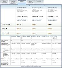 Cna And Nursing Skill Training Clean How To Chart In Nursing