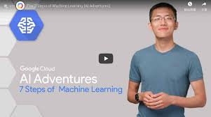 一文看懂机器学习「3种学习方法+7个实操步骤+15种常见算法」 | AI ...