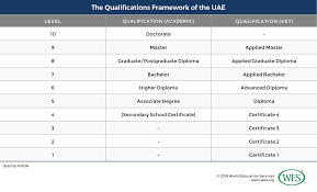 Education In The United Arab Emirates