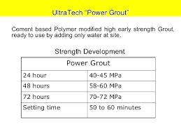 Tec Power Grout Colors Despremurray Info