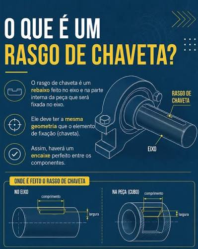 Exemplo de chaveta utilizada para fixar uma engrenagem ou polia em um eixo