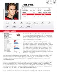 Doan, '19, '28, ms agr. Josh Doan Elite Prospects
