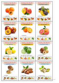 Jeu Les Sept Familles De Fruits Fruits Alimentation Alimentation Enfant