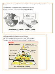 Piramida makanan adalah sebuah gambar yang mengambarkan informasi tentang pengelompokan ekosistem. Bm Ulasan T5