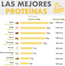 Pin De Raquel En Tabla Nutricional De Alimentos En 2020 Alimentos Con Proteinas Calorias De Los Alimentos Tabla Nutricional De Alimentos