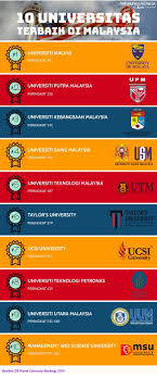 Ibu kotanya adalah kuala lumpur, sedangkan putrajaya menjadi pusat pemerintahan federal. 10 Universitas Terbaik Di Malaysia