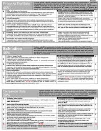 Pin On Ib Comparative Study