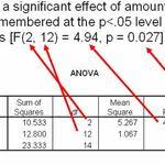 Handbook Of Biological Statistics One Way Anova Introduction Scientific Investigation Online Textbook Ap Biology