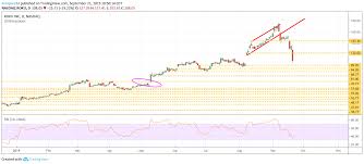 Blackberry (bb) outpaces stock market gains: 8 Stock Predictions For Week Ahead Blackberry To Break Out Investing Com