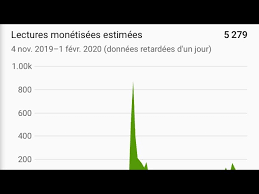 Le salaire hôtesse de l'air varie donc dans un premier temps en fonction de la compagnie aérienne qui vous a. Combien Gagne Un Youtubeur De 1000 Abo Je Vous Devoile Mon Salaire Youtube