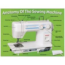 Anatomy Of Sewing Machine Poster Sewing Sewing Machine Sewing Machine Basics