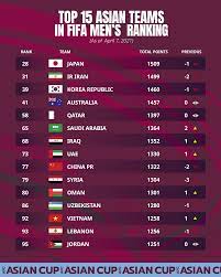 Kết quả bóng đá ngoại hạng anh vòng 38: Tuyá»ƒn Viá»‡t Nam TÄƒng 1 Báº­c Tren Báº£ng Xáº¿p Háº¡ng Fifa Tin Tá»©c Má»›i Nháº¥t 24h Ä'á»c Bao Lao Ä'á»™ng Online Laodong Vn