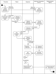 Medicine Electronic Prescriptions Uml Activity Diagram Example Activity Diagram App Development Process Prescription