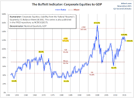 Market prophet gary shilling predicts stocks and cryptocurrencies will crash, blasts the fed, and warns against speculating in a new interview. A Stock Market Crash Of 50 Would Not Be A Surprise Or The Worst Case Scenario