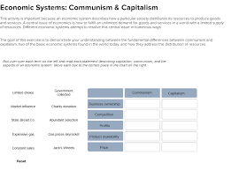 Economic Systems Communism Capitalism This Activ