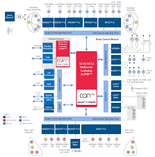 A body control module gathers all these separate modules under one system so that they function together instead of separately, a format easier to. What Is The Body Control Module In Modern Automobiles Edn
