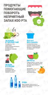 как избавиться от запаха изо рта во время поста Produkty Pomogayushie Poborot Nepriyatnyj Zapah Izo Rta Galitoz Ili Nepriyatnyj Zapah Izo Rta Mozhe Produkty Dlya Zdorovya Zdorove Poleznye Dlya Zdorovya Zavtraki